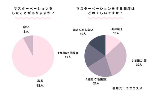 医師に聞いた！女性の「マスターベーション」が大切な理由